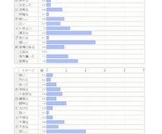 そのネーミングのイメージ、完全分析します プラスに働くネーミングを目指しませんか？