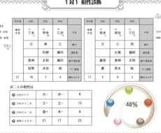 相性診断をパーセンテージでみます イメージ1