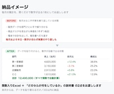 Excel集計・関数構築を3日以内で対応します VLOOKUP・ピボットも技術用語抜きで対応