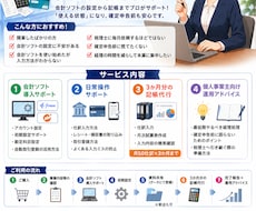 開業した方！会計ソフト導入＋3か月分記帳代行します 一番面倒な会計ソフト設定と最初の記帳をまとめてサポート！