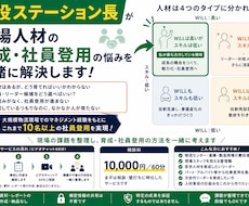 現場人材の育成・社員登用の悩みを一緒に整理します 現場から10名以上を社員登用した経験もとに育成の相談乗ります
