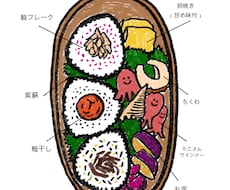 オリジナル待受画面描きます イメージ1