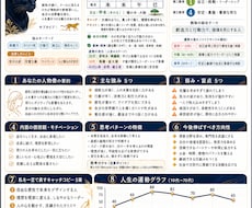 人生設計図作成します 四柱推命×個性タイプ診断×数秘術であなたの強みを可視化。