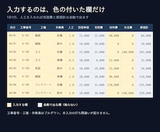 建設業の工事管理帳票をExcelで作ります イメージ1