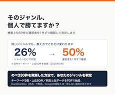 330件測った方法であなたのジャンルを判定します 上位50件の運営者を1件ずつ確認し、個人が何%残るか出します