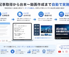 ショート動画自動作成アプリを提供します 記事取得から台本〜動画作成まで自動で実施！