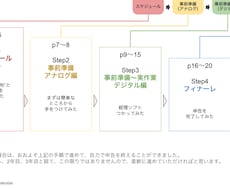税理士なしで自力で確定申告した経験を資料で伝えます 税理士使わず節約したいフリーランス個人事業主へスライドで納品