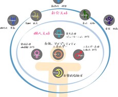 リピーター様限定★あなたのいまと未来をお伝えします 星のカルテ作成された方へ★今の星の動きからよむメッセージ