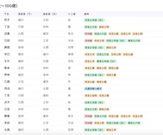 四柱推命鑑定を自動化するシステムをご提供します イメージ1