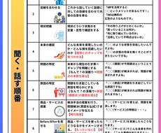 プレゼン資料の代行制作を行います イメージ1