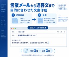 営業メールと追客文を目的に合わせて作成します 初回3案と追客2通、使い分け表で案内を整理