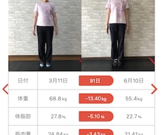 プロパーソナルトレーナーがダイエットサポートします 体幹専門店のトレーニングでダイエット成功方法を伝授致します