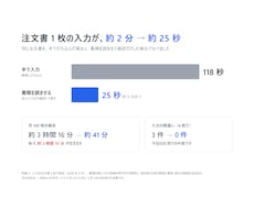AIが書類を読んで登録します イメージ1
