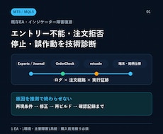 MT5・MQL5既存EAの障害を復旧します イメージ1