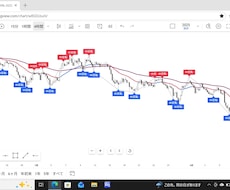 TradingView専用のFXインジを提供します イメージ1