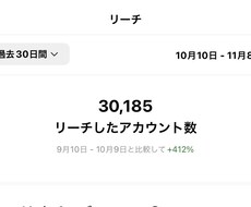 2年間インスタ運用をしてきた僕がアドバイスします 2年間リーチ200件だった僕が3.6万件まで伸ばした方法