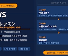 現役エンジニア×元IT講師がAWSを教えます イメージ1