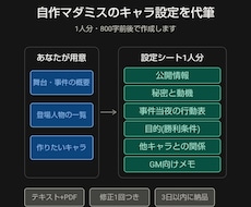 マダミスのキャラ設定シートを1人分作ります 〜秘密・動機・行動表つき。そのまま配れるハンドアウト〜