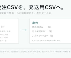 受注CSVを発送用CSVに変換するツールを作ります 発送用・売上確認・エラー一覧のCSVを出力