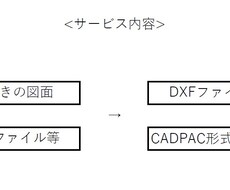 手書き図面等をCADPAC形式にします イメージ1