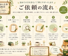 あなたらしさが伝わるプロフィール文章を作成します あなたの魅力と言葉の軸を整理します