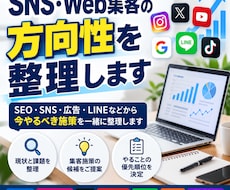 SNS・Web集客の方向性整理します イメージ1