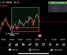 TradingViewのインジ制作します あなた独自の手法を形に！サイン点灯からバックテストまで自動化