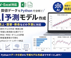 データからAI予測モデルを作成します 数値データ(売上・需要・寿命など)をPythonで分析します