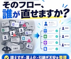 Power Automate運用の改善案を出します イメージ1