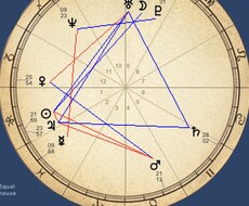 出生ホロスコープから、あなたの初期設定を占います あなたが生まれた時の惑星の位置で、あなたの得意・苦手を鑑定！