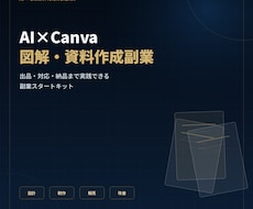 AI で原稿を整理し図解資料を作成します イメージ1