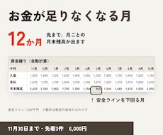 資金繰り表を12か月分、入金条件どおりに作ります 足りなくなる月が一目で。銀行向けの表つき6,000円