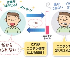 禁煙支援をします イメージ1