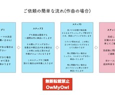 完全オリジナル楽曲の制作をいたします イメージ1