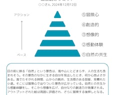 単発セッションします イメージ1