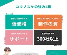 SNS運用のプロが低価格で運用代行します イメージ1
