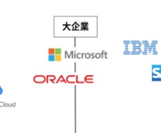 低学歴からでも大手企業内定に導きます イメージ1