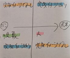 天体のバランスに特化した占いをします 得意なこと、苦手なこと、知りたくないですか？