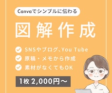 パッと目を引くSNS・ブログ図解を作ります イメージ1