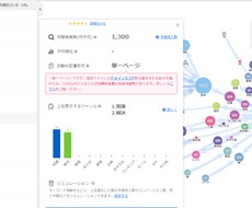 ジャンル不問！強力なSEO対策記事作成いたします イメージ1
