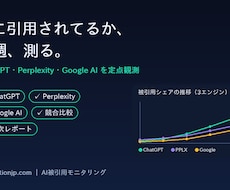 検索順位とAI検索の引用を毎週チェックします AI検索に引用されているか、毎週の数字でお見せします