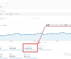 月間200万ＰＶサイト1ヶ月1,000円掲載します １か月間1,000円で掲載できます。どんなサイトでもOK。
