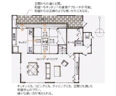 実績300棟以上の１級建築士が家の間取り診断します 間取りのセカンドオピニオン！住宅の間取りを徹底チェックします