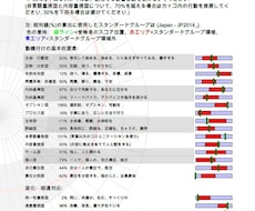 iWAMであなたの個性や才能を分析します イメージ1