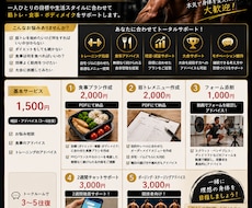 現役フィジーク選手が理想の体へ導きます イメージ1