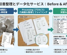ファイルに溜まった領収書、きれいに整えます あとは会計ソフトに入力するだけ！経費用途整理サービス