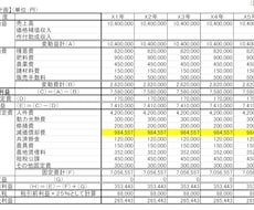 融資勝ち取る事業計画作ります 日本政策金融公庫、銀行に提出向けの事業計画書お作りします
