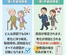 即！sns投稿可能な介護保険のお話の画像つくります イメージ1