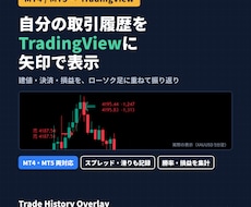 MT4/5履歴をTradingViewに表示します イメージ1