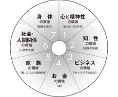 脳科学に基づいて「実現したい」をサポートします イメージ1
